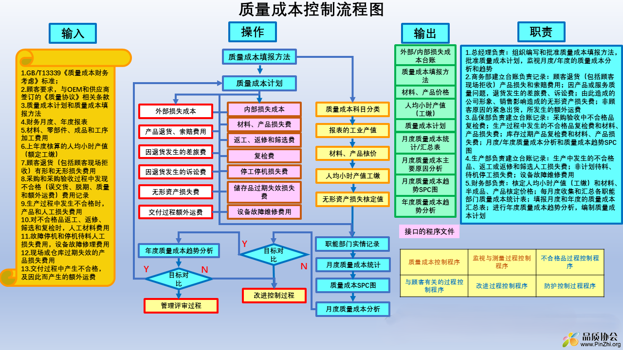 质量成本控制流程图.png