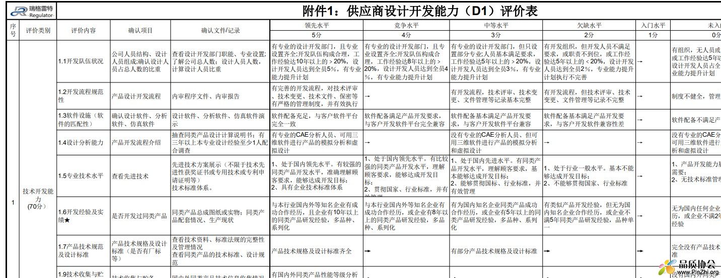 供应商设计开发能力(D1)评价表