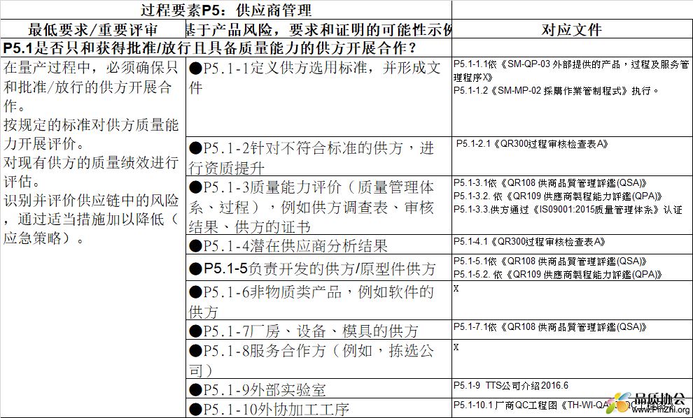 过程要素P5：供应商管理.jpg