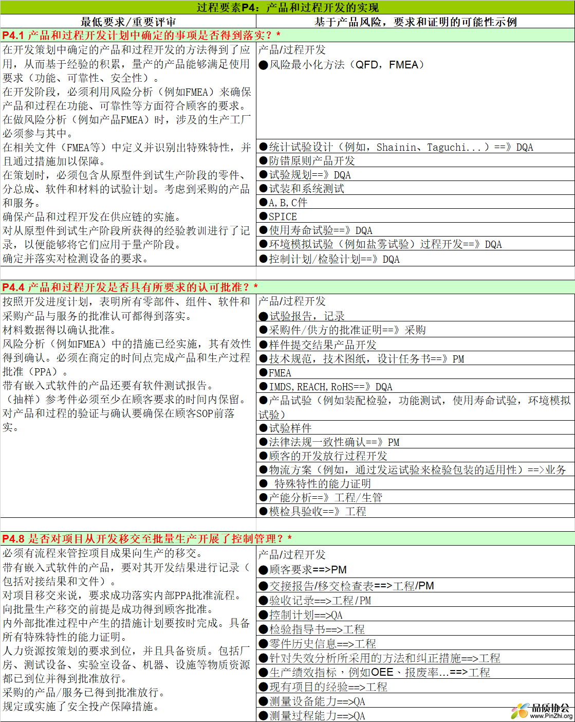 过程要素P4：产品和过程开发的实现.jpg