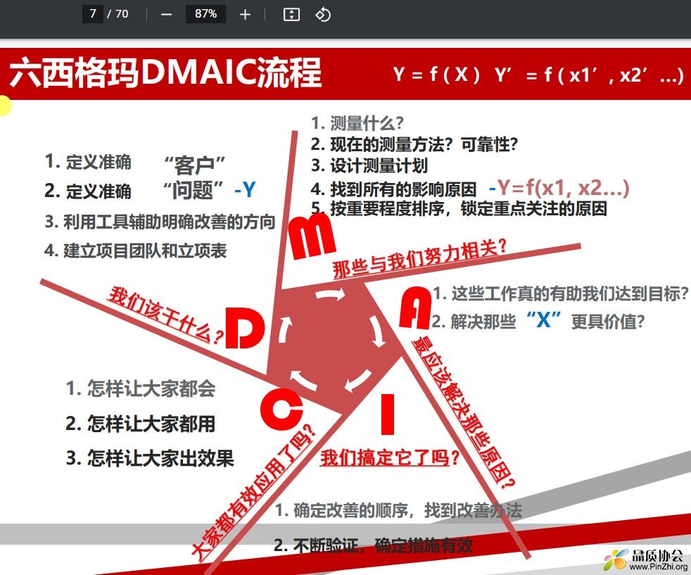 六西格玛DMAIC流程