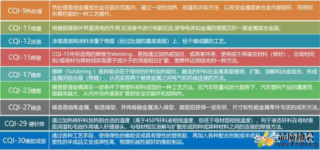 CQI标准列表-特殊工艺.jpg