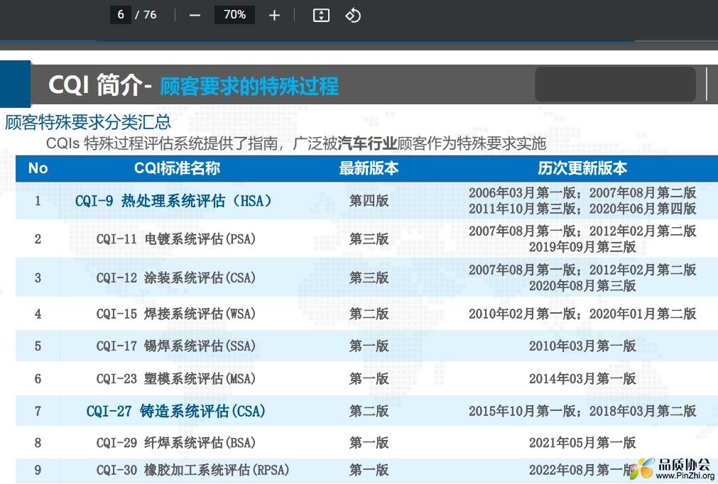 CQIs 特殊过程评估系统提供了指南，广泛被汽车行业顾客作为特殊要求实施