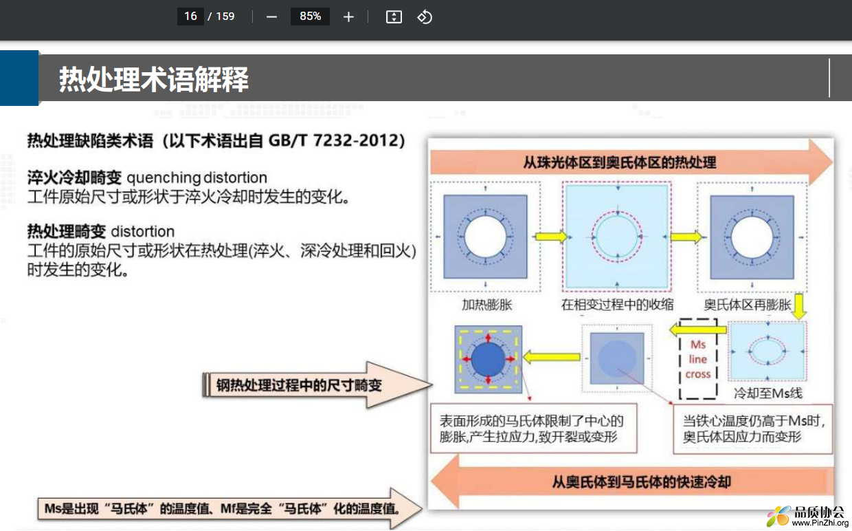 热处理术语