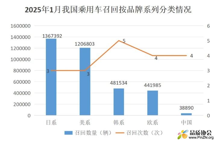 日系、美系为主