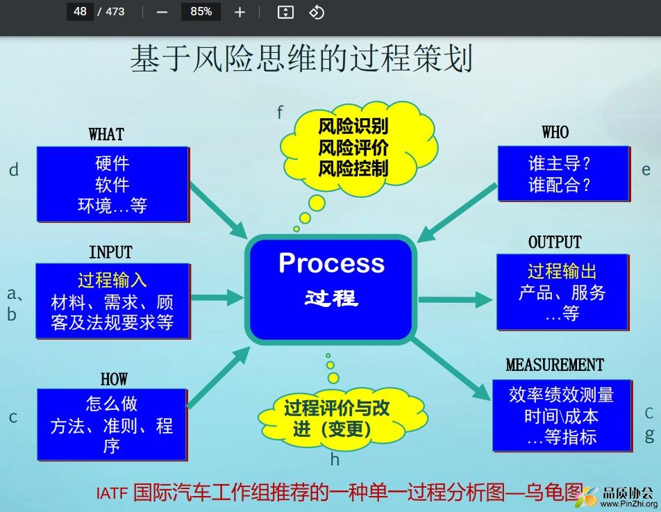 IATF 国际汽车工作组推荐的一种单一过程分析图—乌龟图