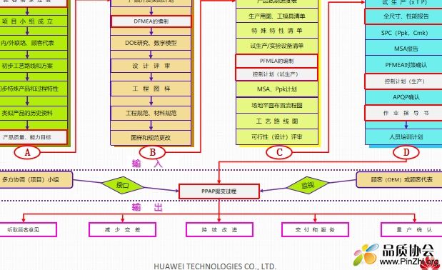 PPAP过程流程图.png