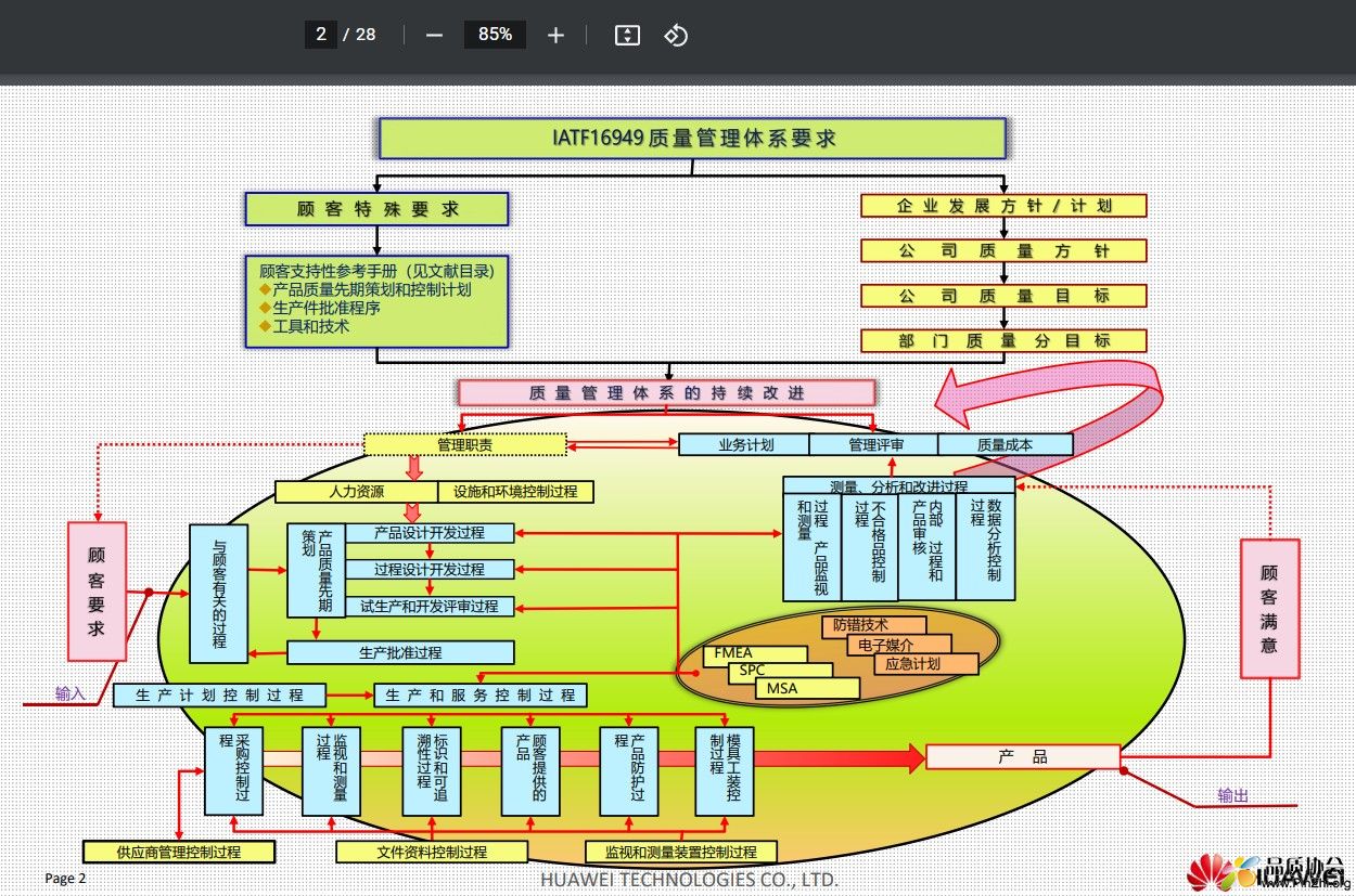 华为IATF16949质量管理体系 - 过程流程图.jpg