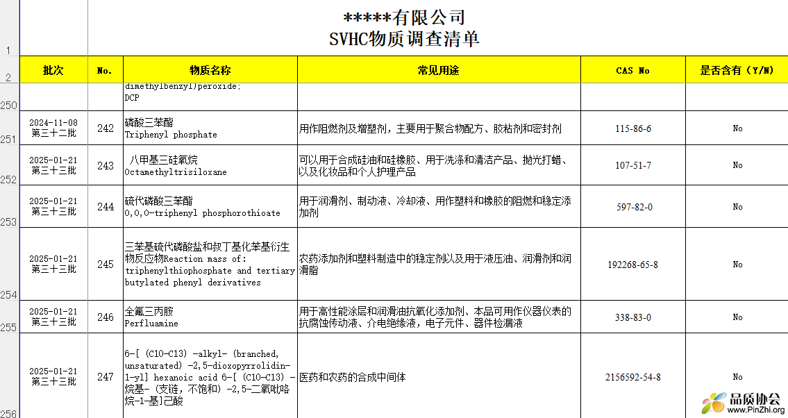 SVHC物质调查清单