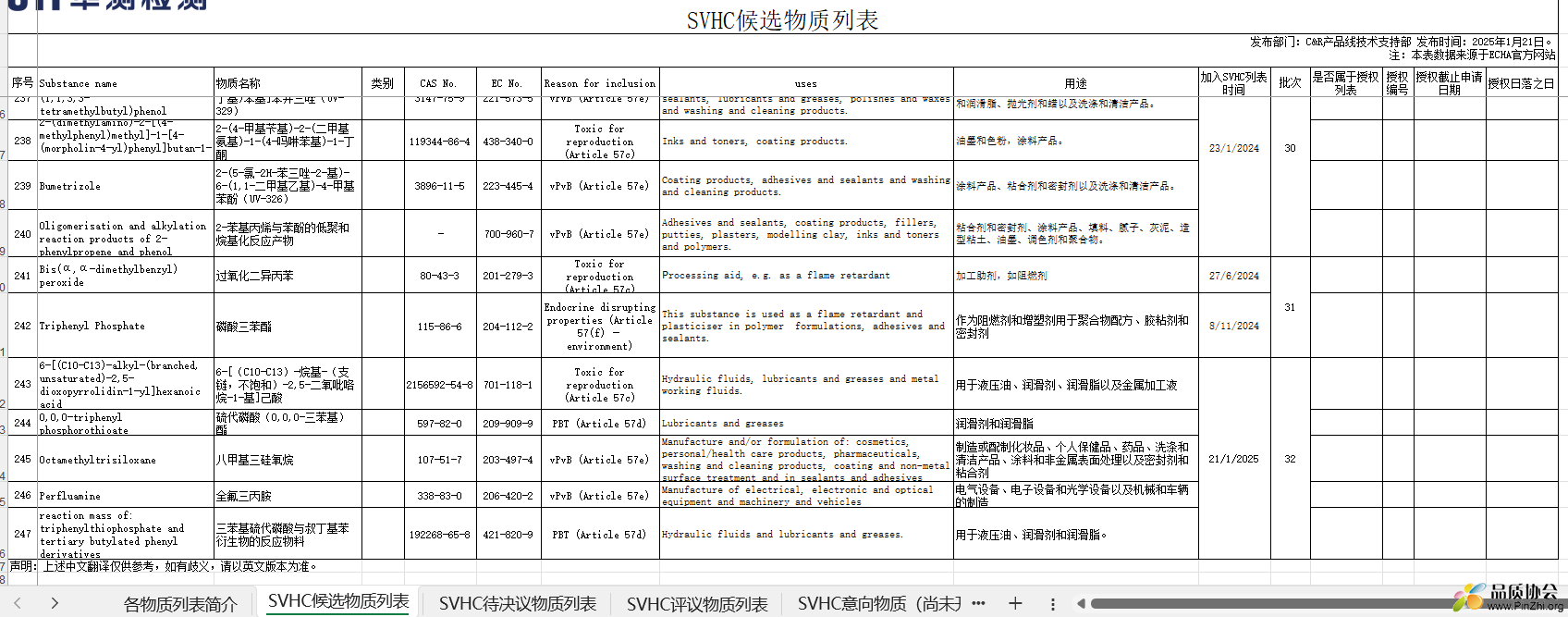 SVHC候选物质列表