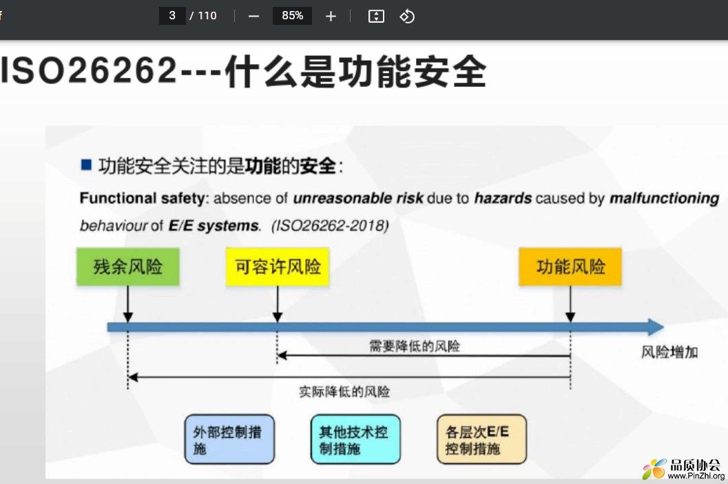 ISO 26262功能安全