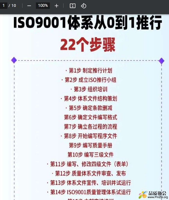 ISO9001体系从0到1推行22个步骤