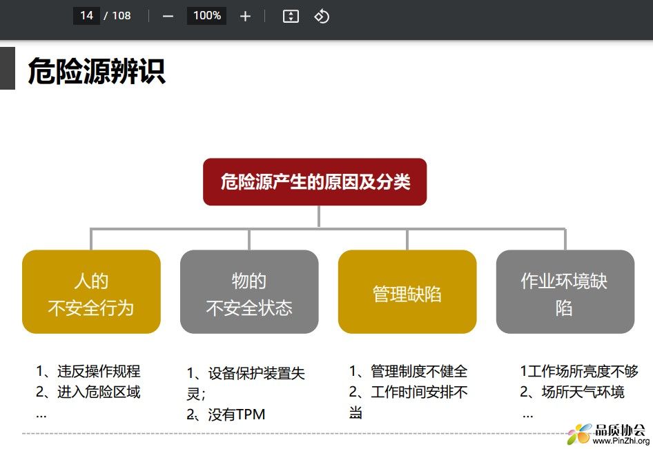 危险源产生的原因及分类