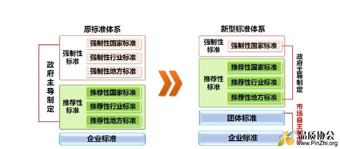 标准化基础知识