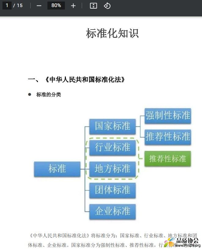 标准的分类