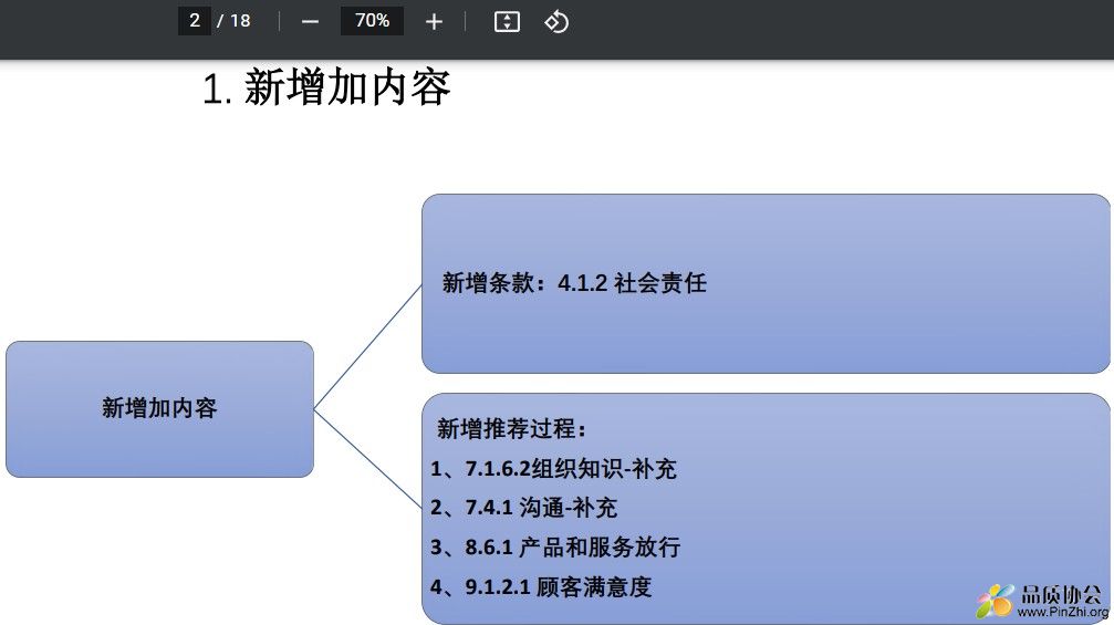 ISO 22163:2023新增加内容