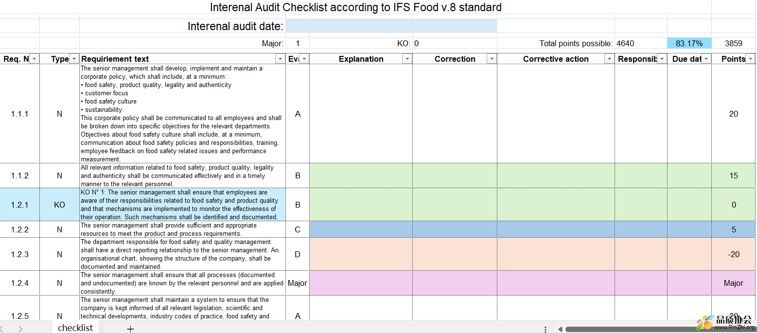 Interenal Audit Checklist according to IFS Food v.8 standard