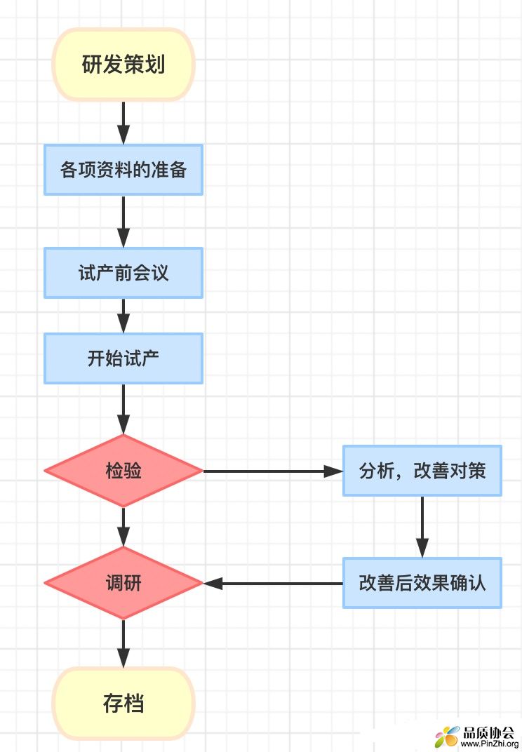 新产品开发流程.jpg