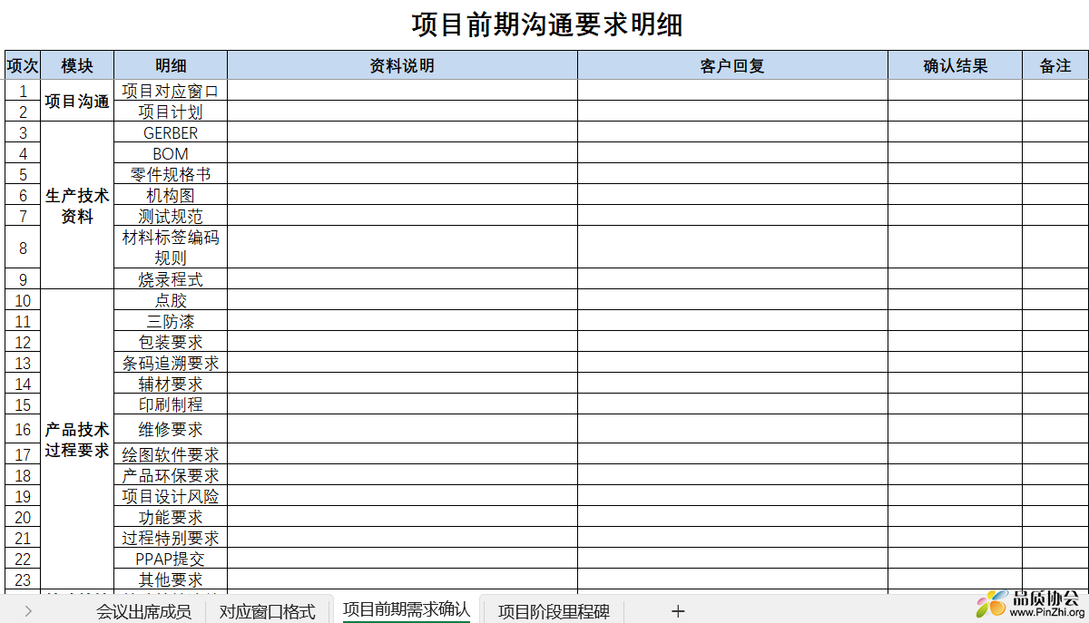 项目前期沟通要求明细