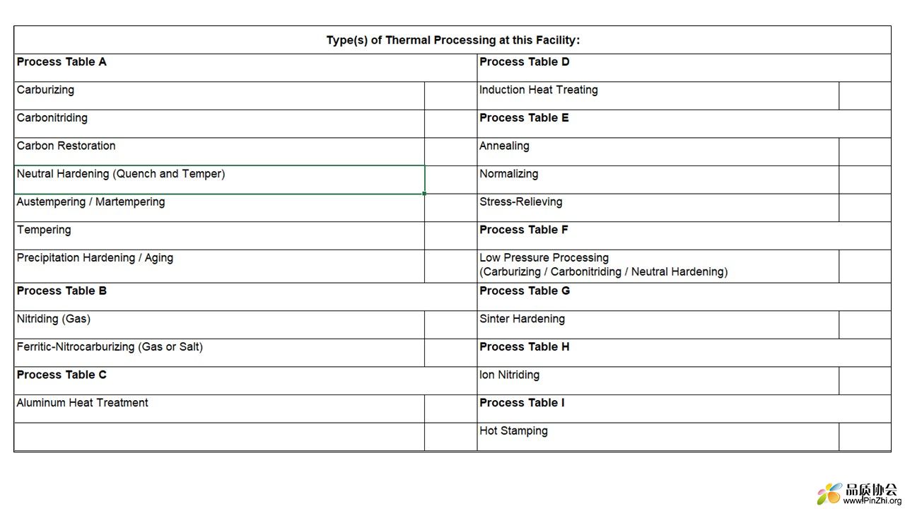 CQI-9热处理涉及的9个过程表