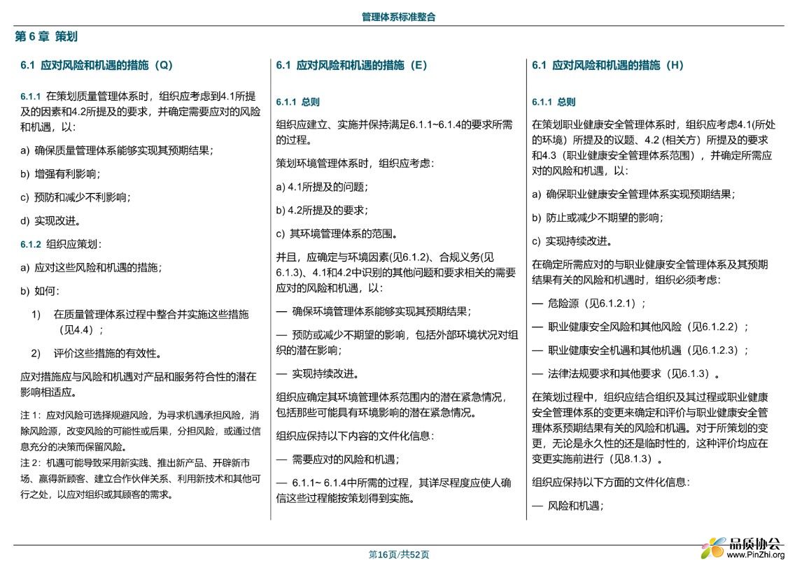 ISO9001, ISO14001, ISO45001三体系整合在一起