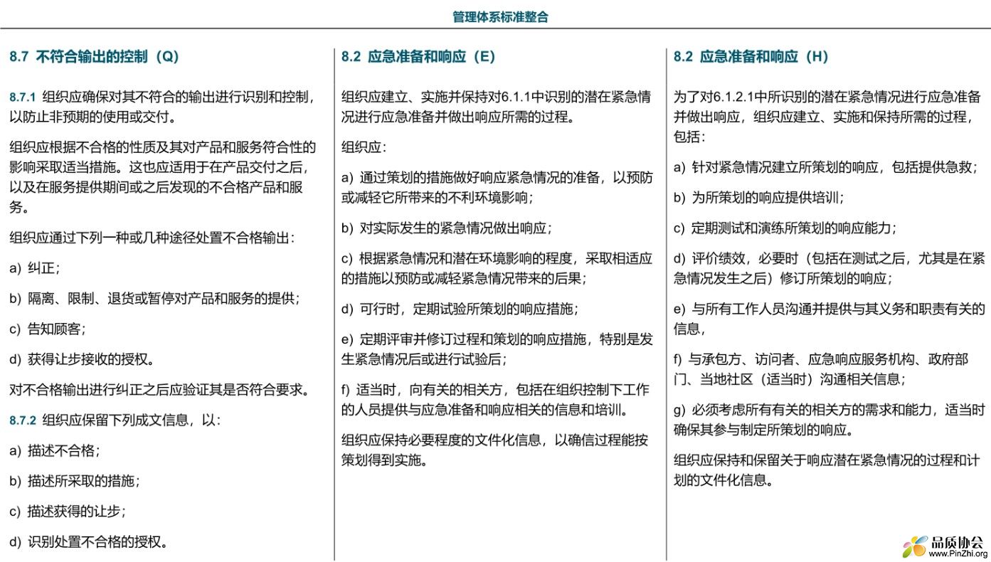 ISO9001, ISO14001, ISO45001三体系整合在一起