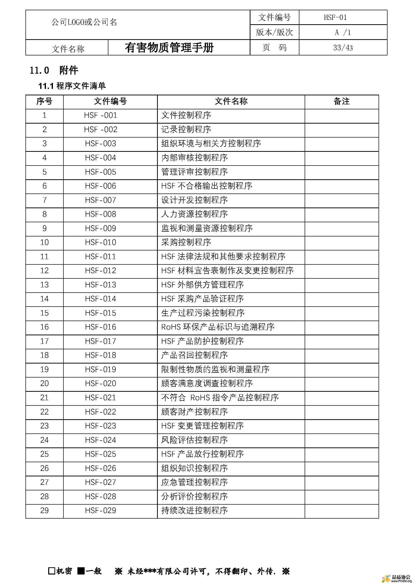 有害物质管理程序文件清单.jpg