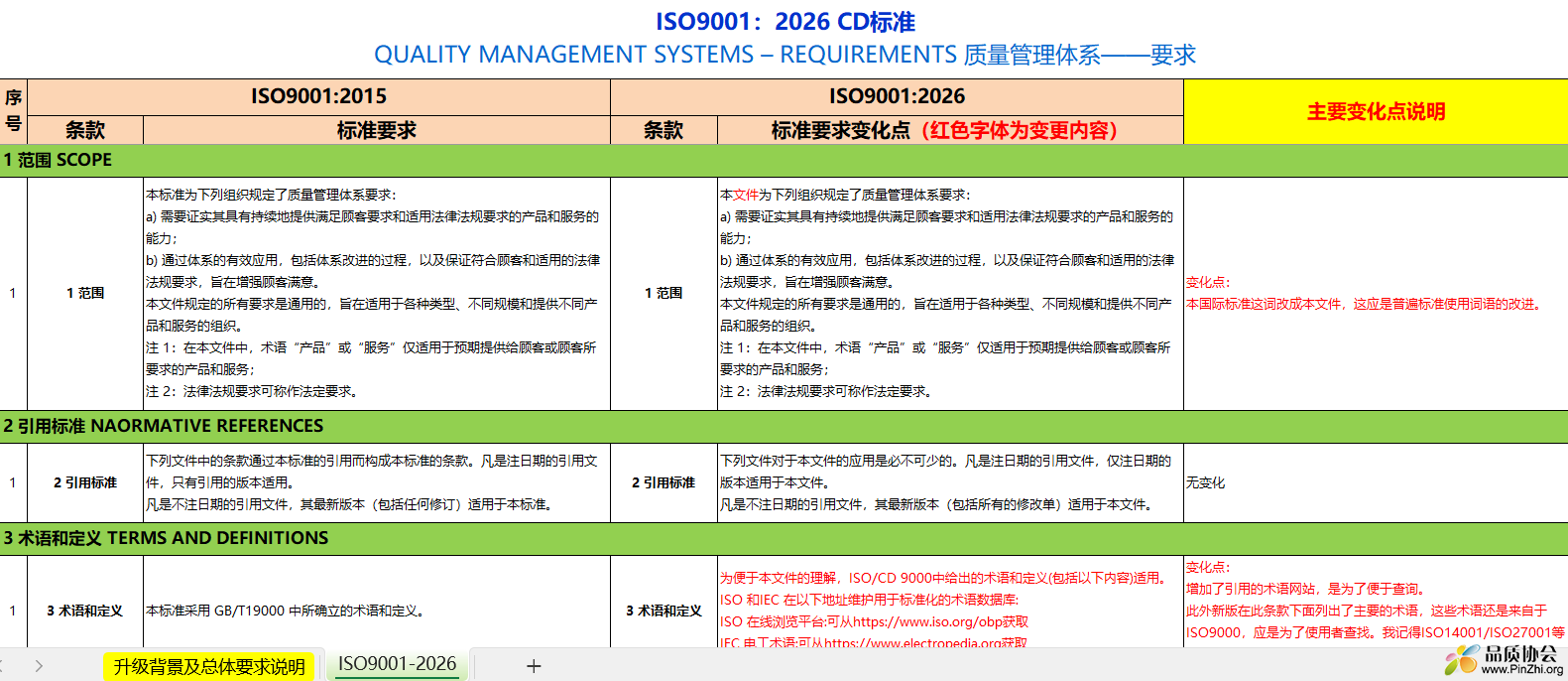 ISO 9001-2026与ISO 9001-2015标准对照表.png