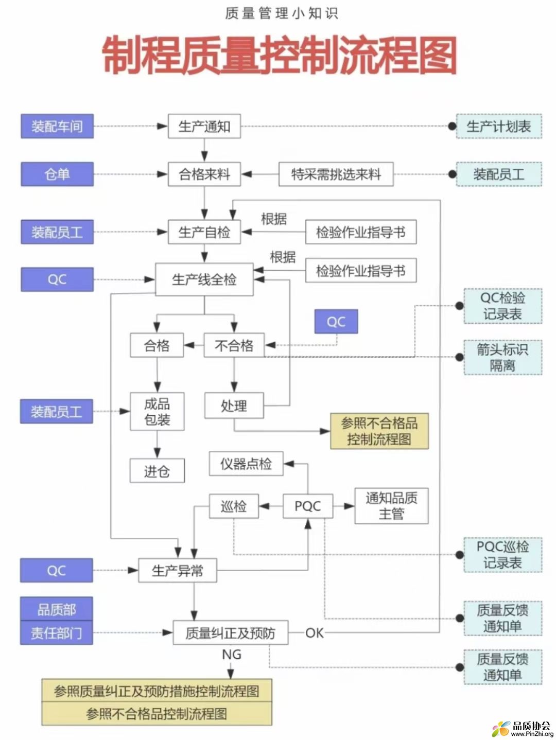 制程管控流程图.jpg