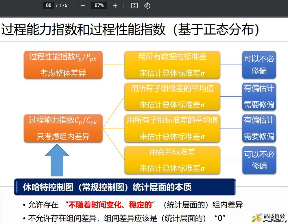 过程能力指数和过程性能指数(基于正态分布)