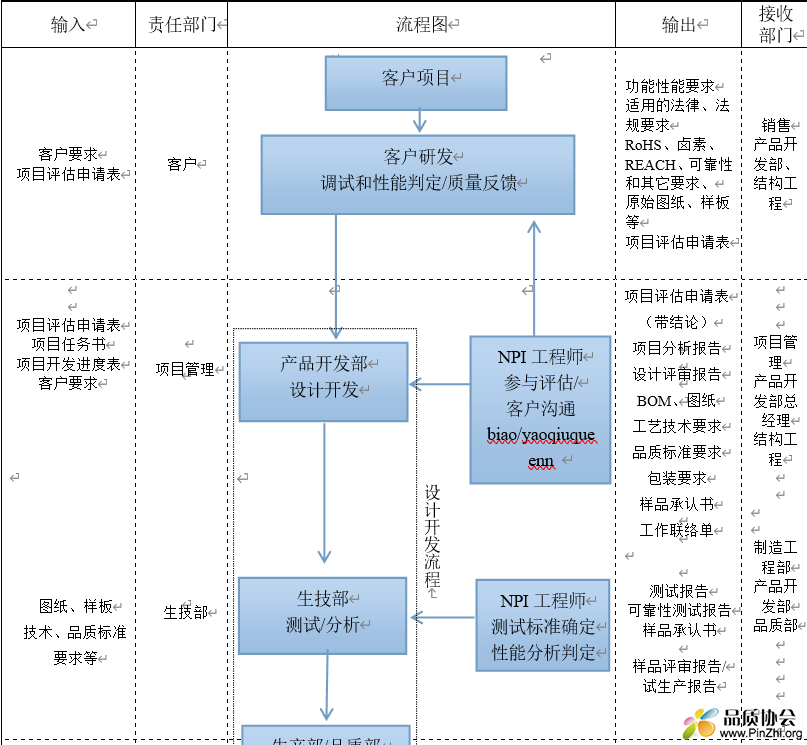 项目管理流程图