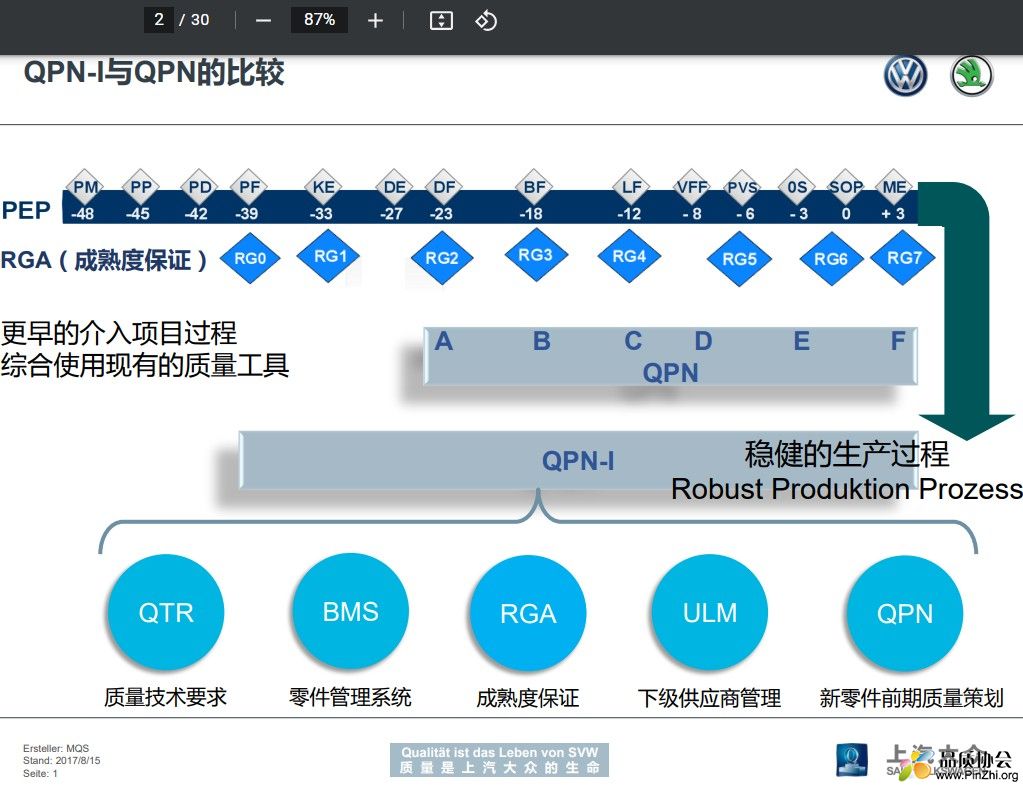 QPN-I与QPN的比较