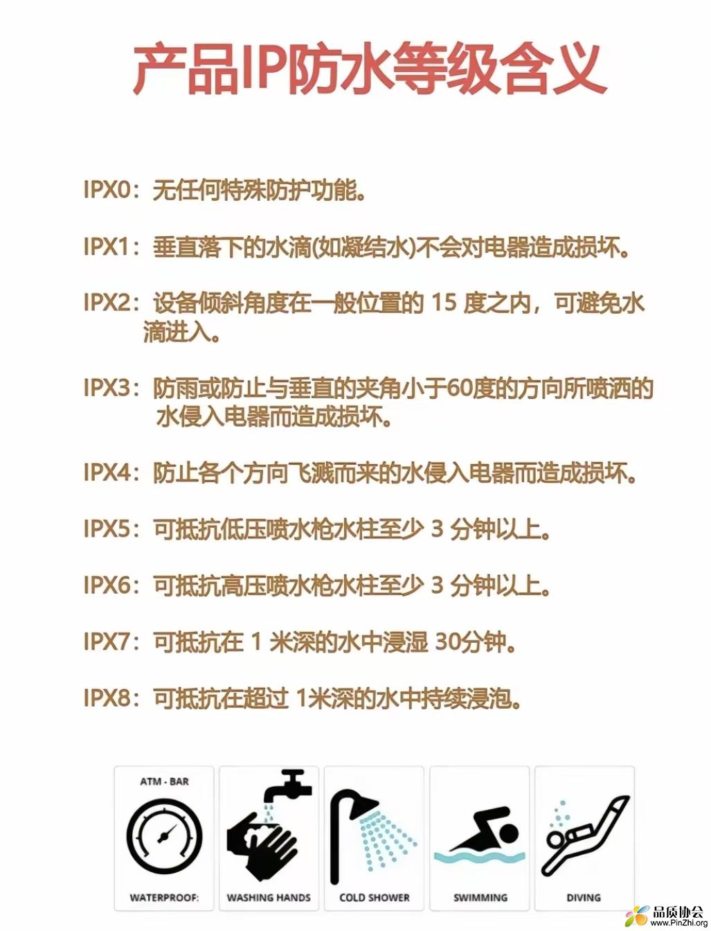 产品IP防护等级定义.jpg