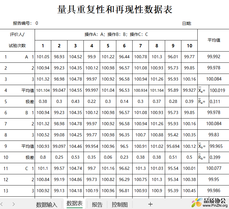 量具重复性和再现性数据表
