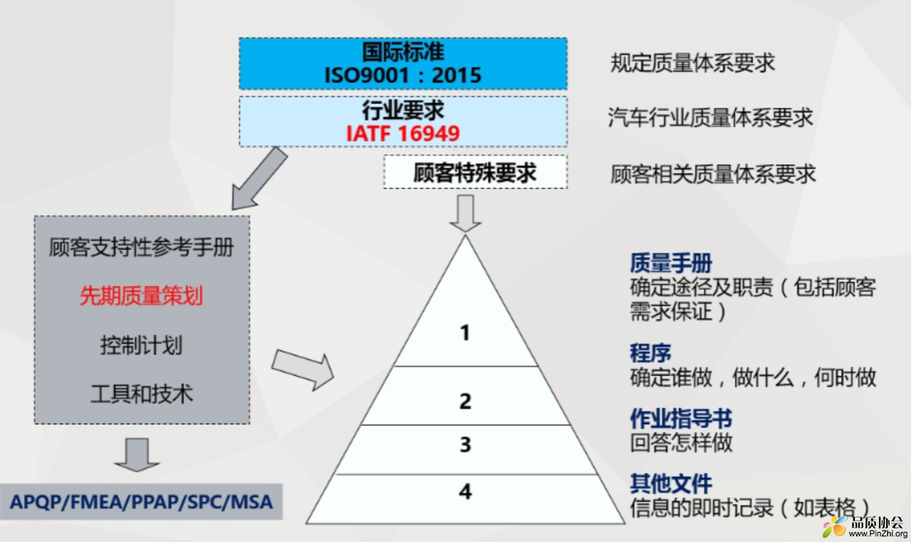 IATF16949和ISO9001的区别.png