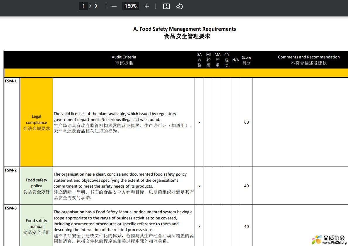 山姆供应商审核条款