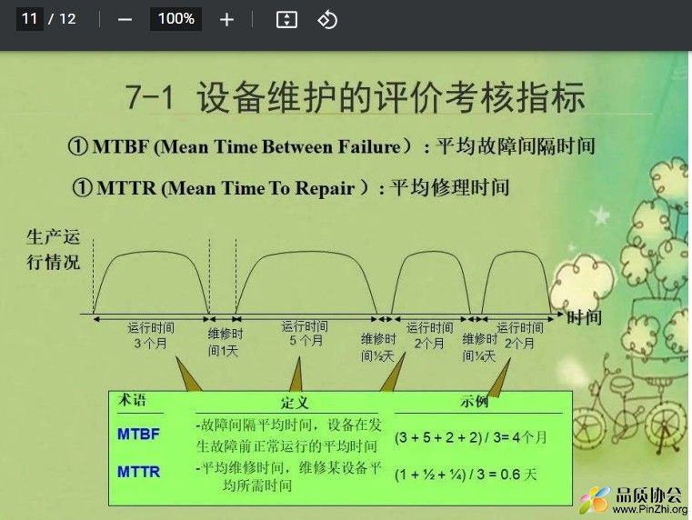设备维护的评价考核指标.jpg