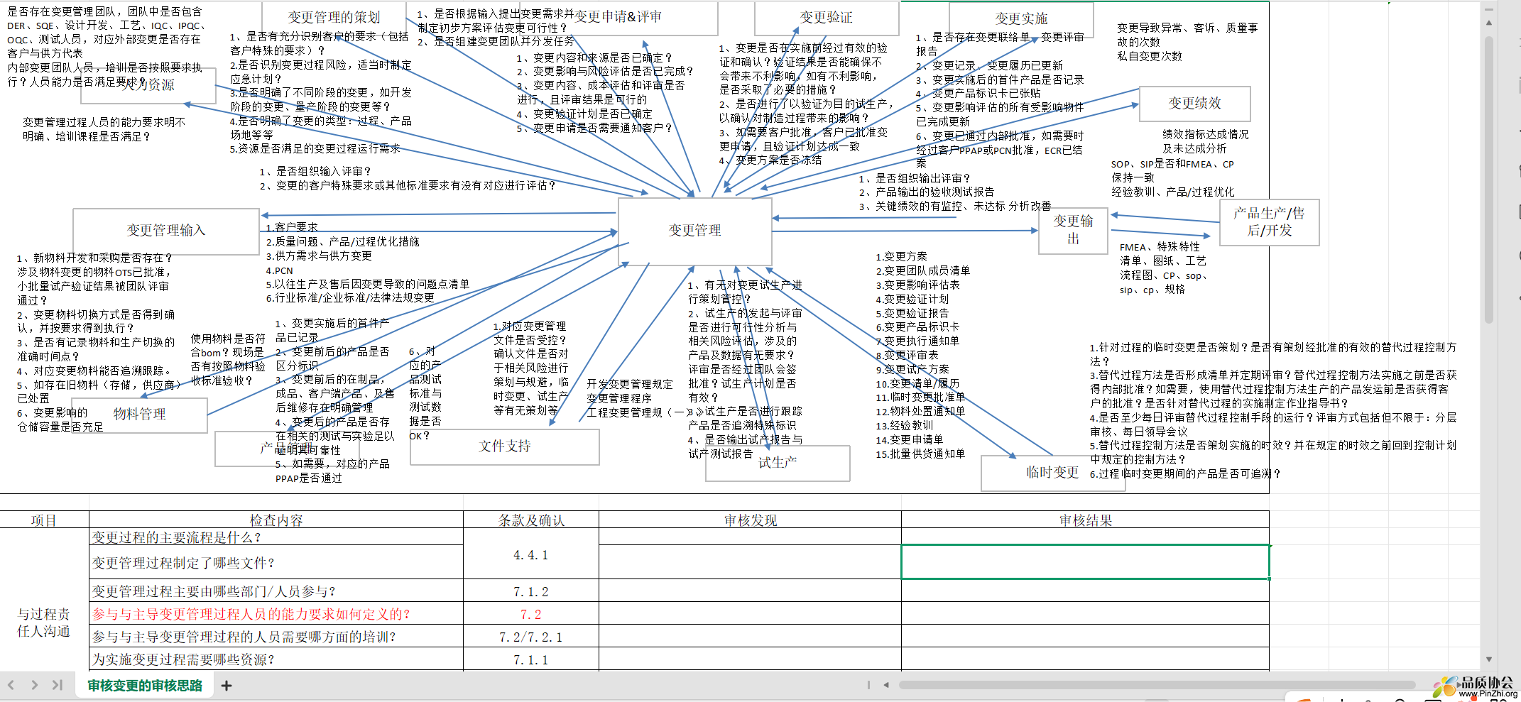 变更.png