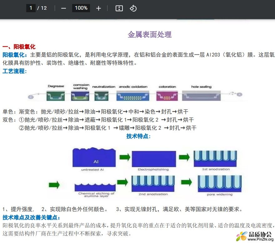 金属表面处理
