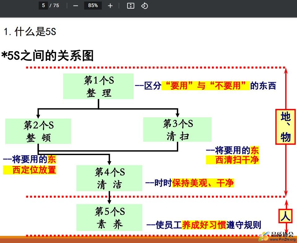 5S之间的关系图