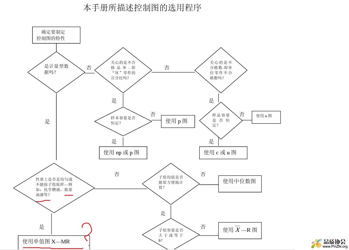 控制图的选型.jpg