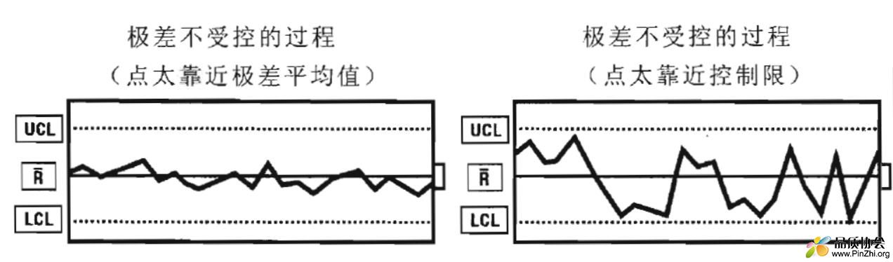 极差图-非随机模式-图形.jpg