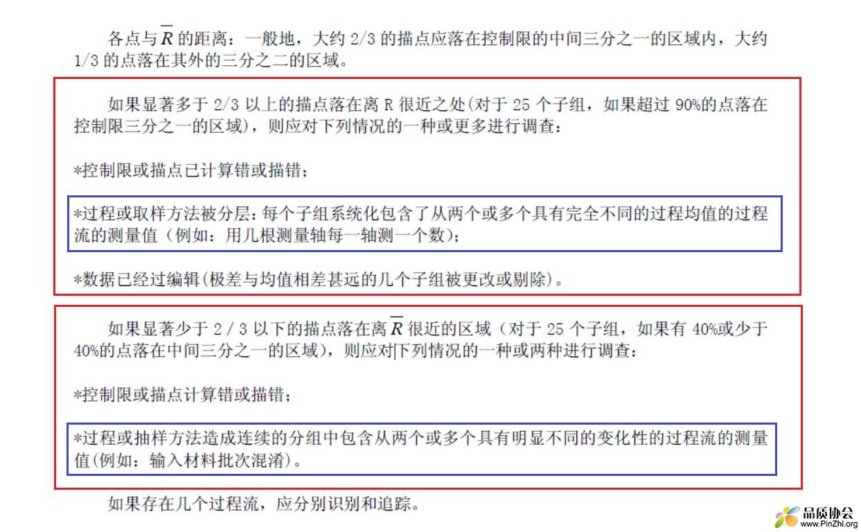 极差图-非随机模式-解释.jpg