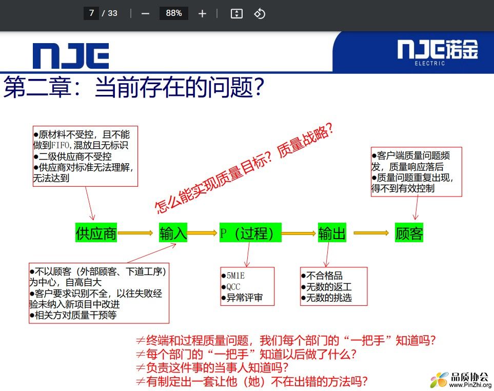 第二章：当前存在的问题？