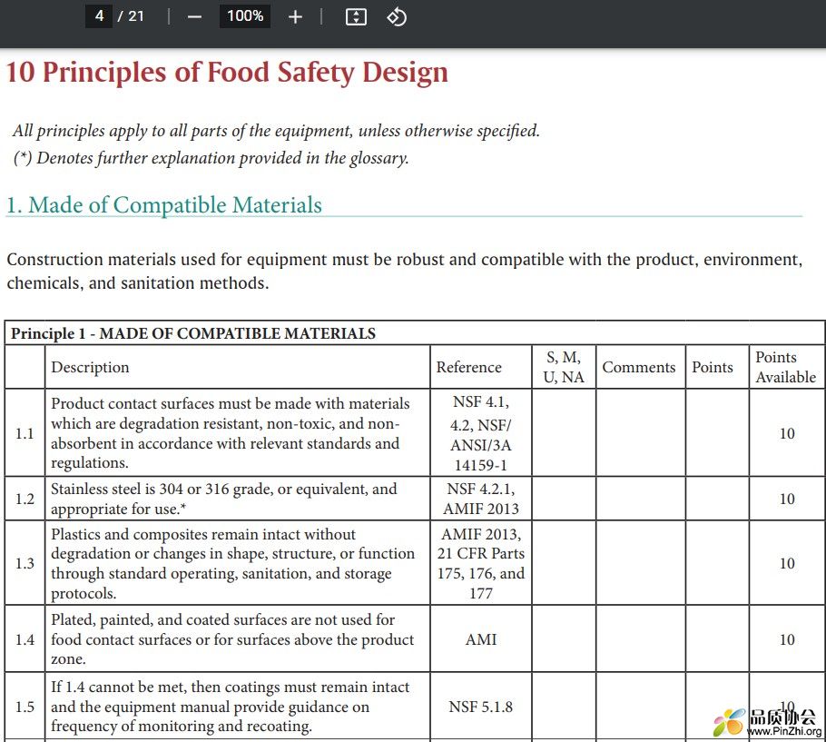 10 Principles of Food Safety Design