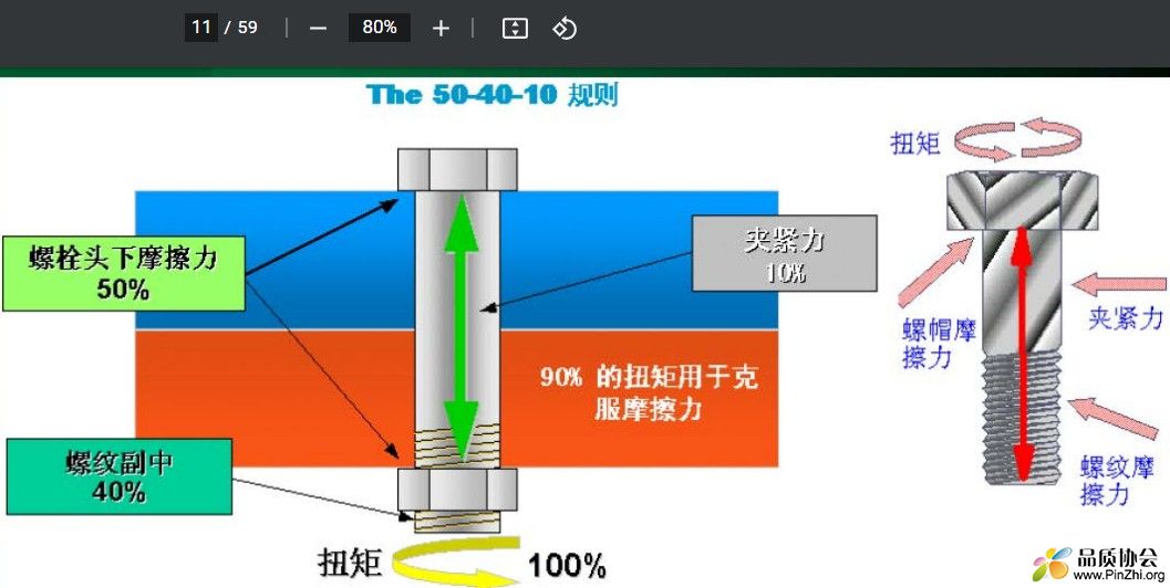 The 50-40-10 规则