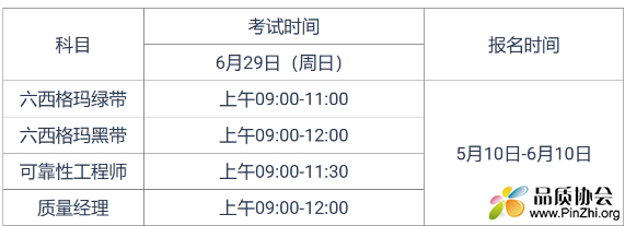 2025年六西格玛黑带, 绿带, 质量经理, 可靠性工程师考试报名