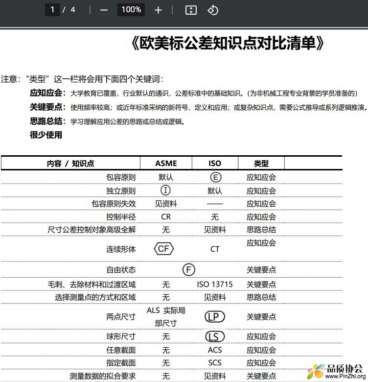欧美标公差知识点对比清单
