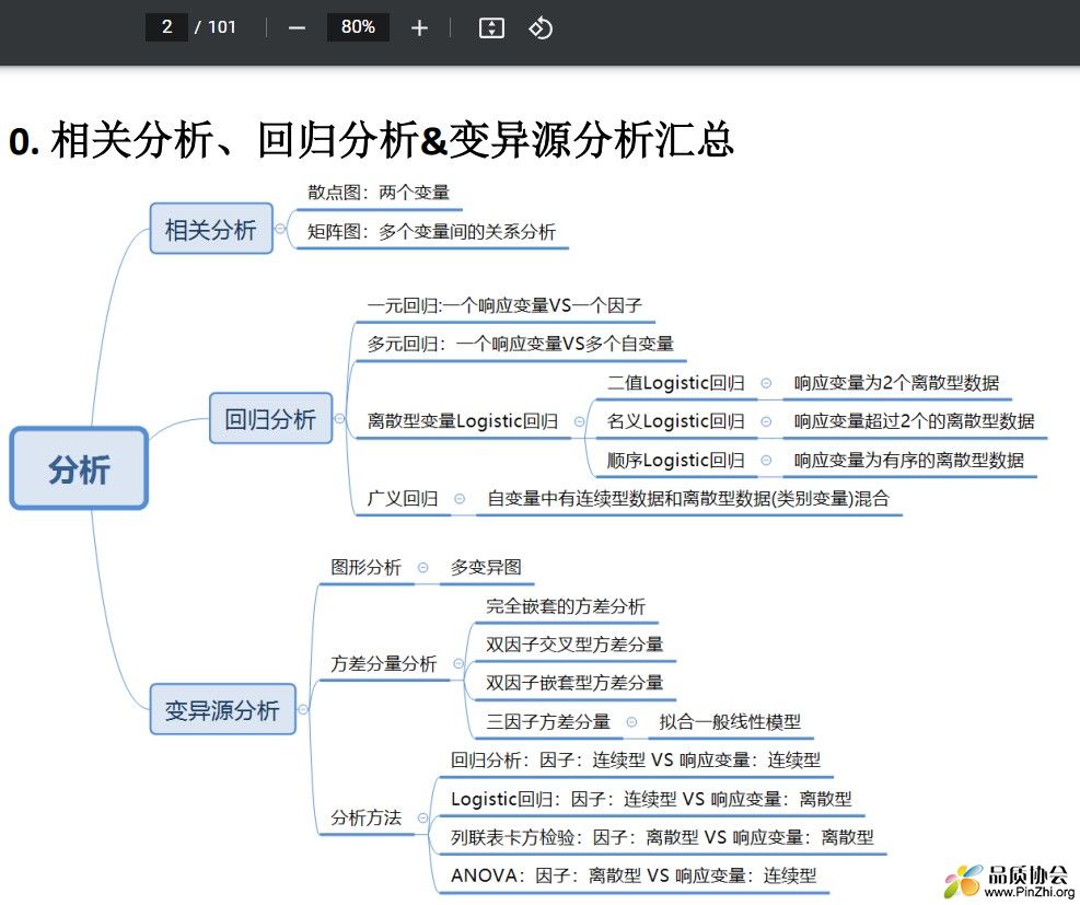 相关分析、回归分析&变异源分析汇总