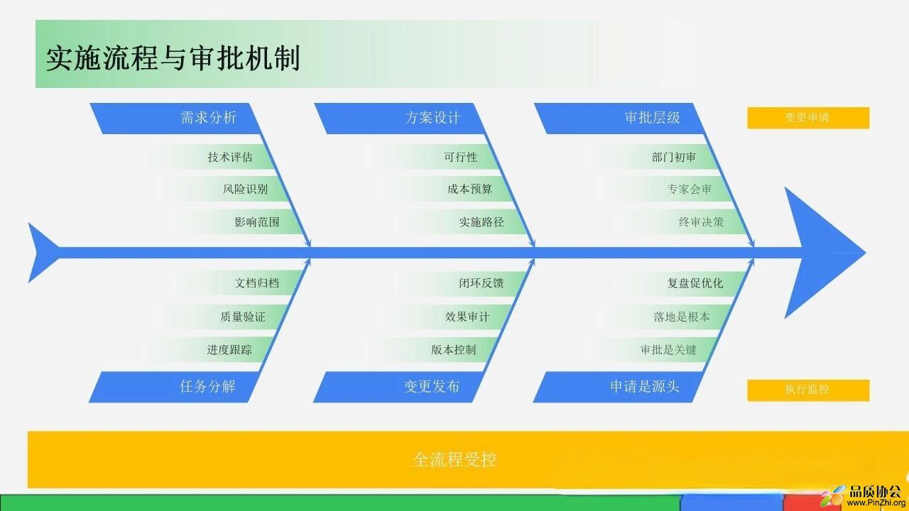 变更点管理.pdf
